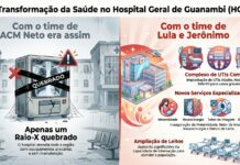Fake news sobre hospital em Guanambi expõe má-fé de ACM Neto, critica Rosemberg