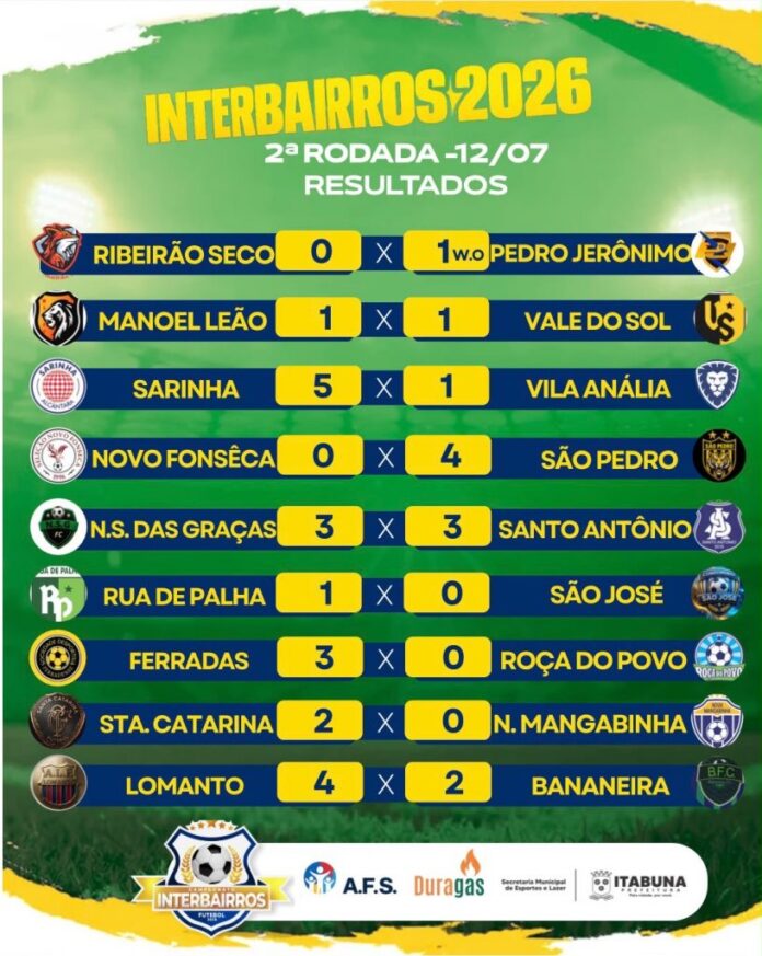 goleadas-marcaram-a-2o-rodada-.jpeg